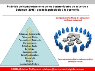 Pirámide del comportamiento de los consumidores de acuerdo a
      Solomon (2008): desde la psicología a la economía


   ...