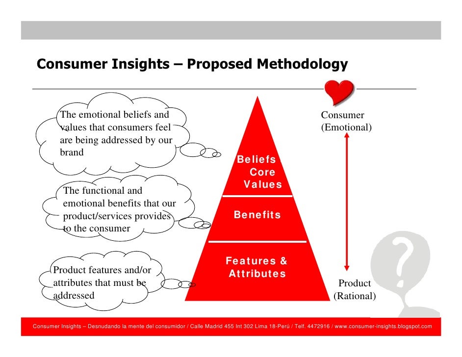 Consumer Insights - Revealing what is in consumers mind