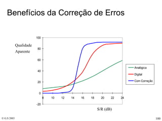 Benefícios da Correção de Erros S/R (dB) Qualidade  Aparente   
