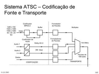 Sistema ATSC – Codificação de Fonte e Transporte 
