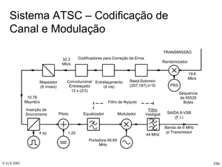 Sistema ATSC – Codificação de Canal e Modulação 