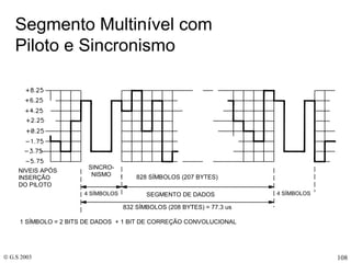 Segmento Multinível com  Piloto e Sincronismo 