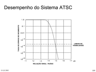 Desempenho do Sistema ATSC 