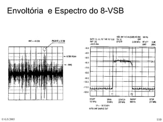 Envoltória  e Espectro do 8-VSB 