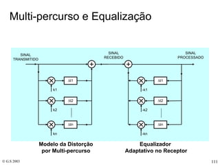 Multi-percurso e Equalização Equalizador  Adaptativo no Receptor  t1 -k1 -k2 -kn  t2  tn SINAL PROCESSADO SINAL RECEBIDO Modelo da Distorção por Multi-percurso  t1 k1 k2 kn  t2  tn SINAL TRANSMITIDO 