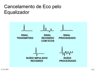 Cancelamento de Eco pelo Equalizador SINAL  TRANSMITIDO SINAL  PROCESSADO SINAL  RECEBIDO COM ECOS RUÍDO IMPULSIVO RECEBIDO RUÍDO  PROCESSADO 