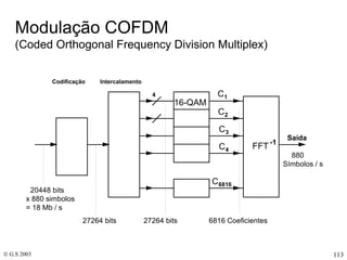 Modulação COFDM (Coded Orthogonal Frequency Division Multiplex) 