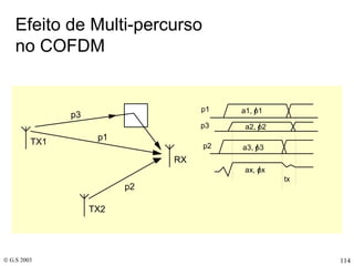 Efeito de Multi-percurso  no COFDM 