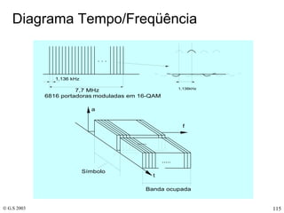 Diagrama Tempo/Freqüência 