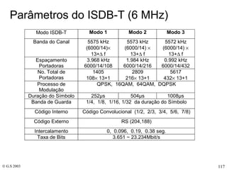 Parâmetros do ISDB-T (6 MHz) 