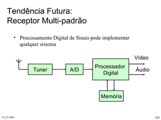 Tendência Futura:  Receptor Multi-padrão Processamento Digital de Sinais pode implementar qualquer sistema Tuner A/D Processador  Digital Memória Vídeo Áudio 
