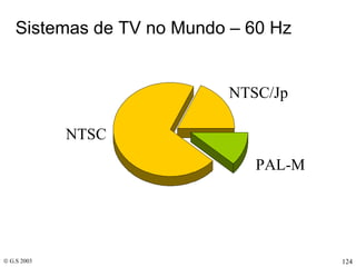 Sistemas de TV no Mundo – 60 Hz NTSC PAL-M NTSC/Jp 