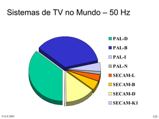 Sistemas de TV no Mundo – 50 Hz 