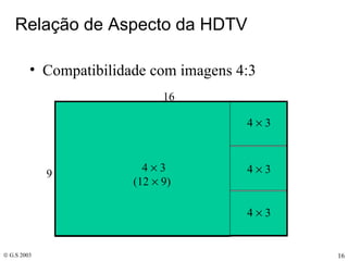 Relação de Aspecto da HDTV Compatibilidade com imagens 4:3 4    3 (12    9) 4    3 4    3 4    3 16 9 