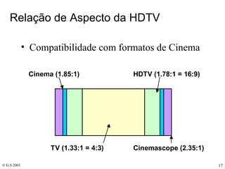Relação de Aspecto da HDTV Compatibilidade com formatos de Cinema 