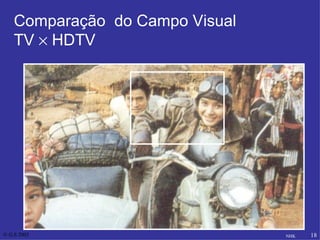 Comparação  do Campo Visual  TV    HDTV NHK 