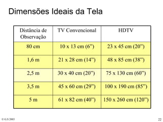 Dimensões Ideais da Tela 75 x 130 cm (60”) 30 x 40 cm (20”)  2,5 m 100 x 190 cm (85”) 45 x 60 cm (29”) 3,5 m 150 x 260 cm (120”) 61 x 82 cm (40”) 5 m 48 x 85 cm (38”) 21 x 28 cm (14”) 1,6 m 23 x 45 cm (20”) 10 x 13 cm (6”) 80 cm HDTV TV Convencional Distância de Observação 