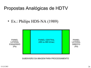 Propostas Analógicas de HDTV  Ex.: Philips HDS-NA (1989) 