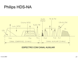 Philips HDS-NA 