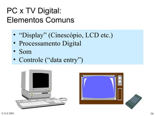 PC x TV Digital:  Elementos Comuns “ Display” (Cinescópio, LCD etc.) Processamento Digital Som Controle (“data entry”) 