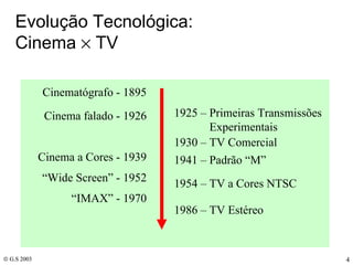Evolução Tecnológica: Cinema    TV 1954 – TV a Cores NTSC 1986 – TV Estéreo 1941 – Padrão “M” 1925 – Primeiras Transmissões  Experimentais “ Wide Screen” - 1952 Cinema falado - 1926 Cinema a Cores - 1939 Cinematógrafo - 1895 1930 – TV Comercial “IMAX” - 1970    G.S 2003 