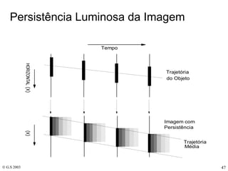 Persistência Luminosa da Imagem 