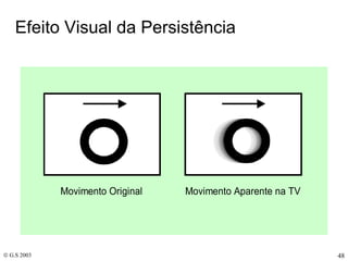 Efeito Visual da Persistência  