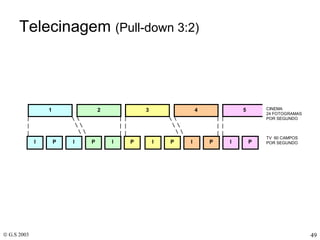 Telecinagem  (Pull-down 3:2) 