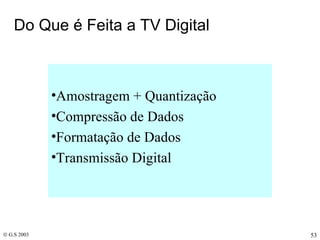Do Que é Feita a TV Digital Amostragem + Quantização Compressão de Dados Formatação de Dados Transmissão Digital 