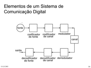 Elementos de um Sistema de Comunicação Digital 