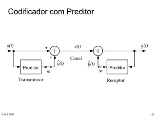 Codificador com Preditor 