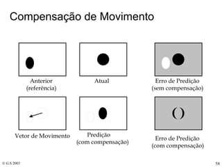 Compensação de Movimento 