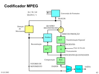 Codificador MPEG 