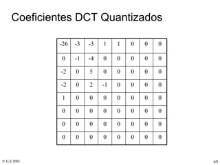 Coeficientes DCT Quantizados 0 0 0 0 0 0 0 0 0 0 0 0 0 0 0 0 0 0 0 0 0 0 0 0 0 0 0 0 0 0 0 1 0 0 0 0 -1 2 0 -2 0 0 0 0 0 5 0 -2 0 0 0 0 0 -4 -1 0 0 0 0 1 1 -3 -3 -26 