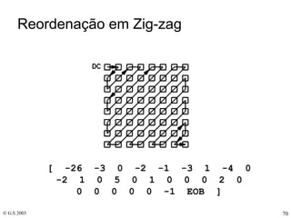 Reordenação em Zig-zag [  -26  -3  0  -2  -1  -3  1  -4  0  -2  1  0  5  0  1  0  0  0  2  0  0  0  0  0  0  -1  EOB  ] 