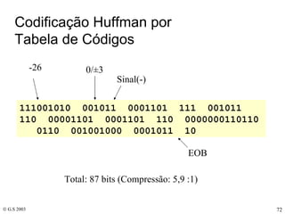 Codificação Huffman por  Tabela de Códigos 111001010  001011  0001101  111  001011  110  00001101  0001101  110  0000000110110  0110  001001000  0001011  10 Total: 87 bits (Compressão: 5,9 :1) EOB -26 0/ ± 3 Sinal(-) 