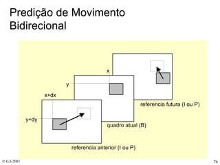 Predição de Movimento  Bidirecional 