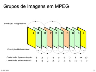 Grupos de Imagens em MPEG 