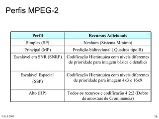 Perfis MPEG-2 Todos os recursos e codificação 4:2:2 (Dobro de amostras de Crominância) Alto (HP) Codificação Hierárquica com níveis diferentes de prioridade para imagem 4x3 e 16x9 Escalável Espacial  (SSP) Codificação Hierárquica com níveis diferentes de prioridade para imagem básica e detalhes Escalável em SNR (SNRP) Predição bidirecional ( Quadros tipo B) Principal (MP) Nenhum (Sistema Mínimo) Simples (SP) Recursos Adicionais Perfil 
