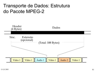 Transporte de Dados: Estrutura  do Pacote MPEG-2 Vídeo 1 Áudio 1 Áudio 2 Vídeo 1 Vídeo 1 Vídeo 1 