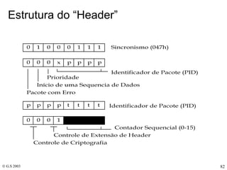 Estrutura do “Header”  