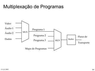 Multiplexação de Programas  