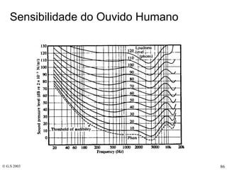 Sensibilidade do Ouvido Humano 