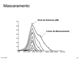 Mascaramento Nível do Estímulo (dB) Limiar de Mascaramento 