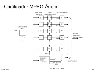 Codificador MPEG-Áudio 