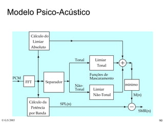 Modelo Psico-Acústico 