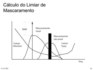 Cálculo do Limiar de Mascaramento 
