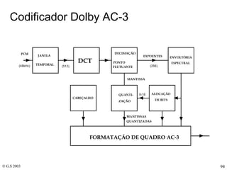 Codificador Dolby AC-3 