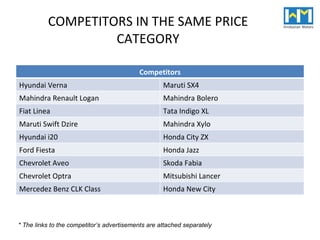 COMPETITORS IN THE SAME PRICE CATEGORY * The links to the competitor’s advertisements are attached separately Competitors Hyundai Verna Maruti SX4 Mahindra Renault Logan Mahindra Bolero Fiat Linea Tata Indigo XL Maruti Swift Dzire Mahindra Xylo Hyundai i20 Honda City ZX Ford Fiesta Honda Jazz Chevrolet Aveo Skoda Fabia Chevrolet Optra Mitsubishi Lancer Mercedez Benz CLK Class Honda New City 