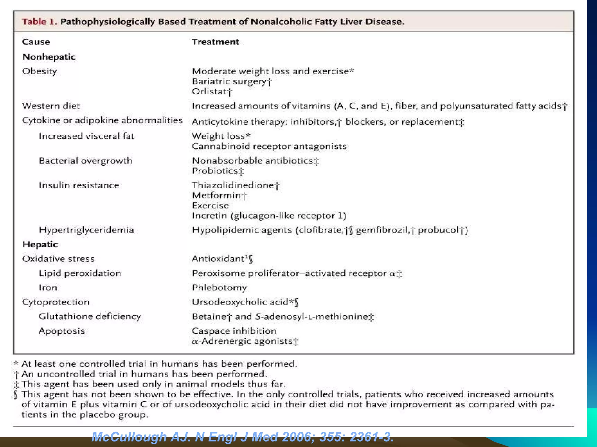 McCullough AJ. N Engl J Med 2006; 355: 2361-3. 